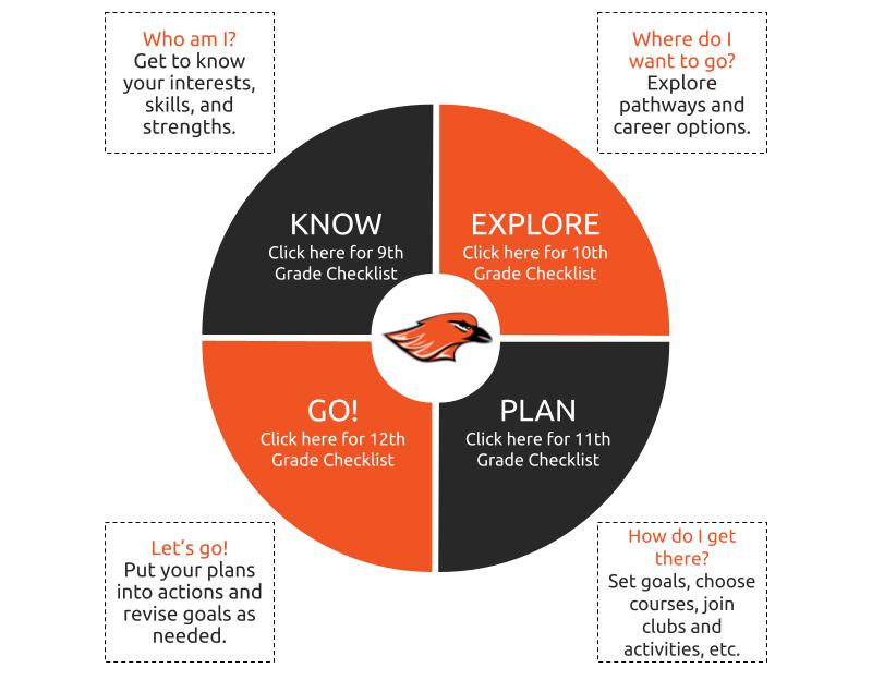 This image contains information on HUHS academic career planning.